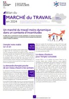 Bilan du marché du travail 2024