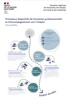 Les principaux dispositifs de formation professionnelle et d'accompagnement vers l'emploi en Occitanie