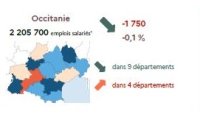 Estimations trimestrielles de l'emploi salarié régional au 2<sup class="typo_exposants">e</sup> trimestre 2024