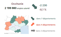 Estimations trimestrielles de l'emploi salarié régional au 1<sup class="typo_exposants">er</sup> trimestre 2025