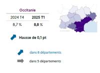 Taux de chômage régional au 1<sup class="typo_exposants">er</sup> trimestre 2025