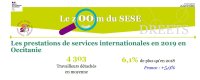 Zoom du SESE. Les prestations de service internationales dans la région Occitanie en 2019 