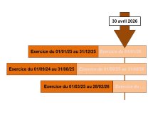 campagne BPF avril-mai 2026 {JPEG}