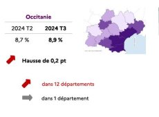 Taux de chômage régional au 3<sup class="typo_exposants">e</sup> trimestre 2024