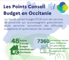 48 Points Conseil Budget (PCB) d'Occitanie 